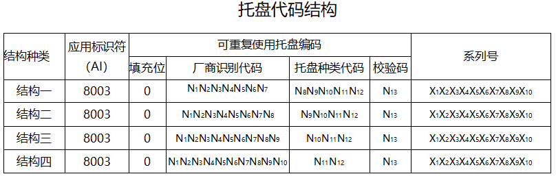 托盤(pán)條碼1.png
